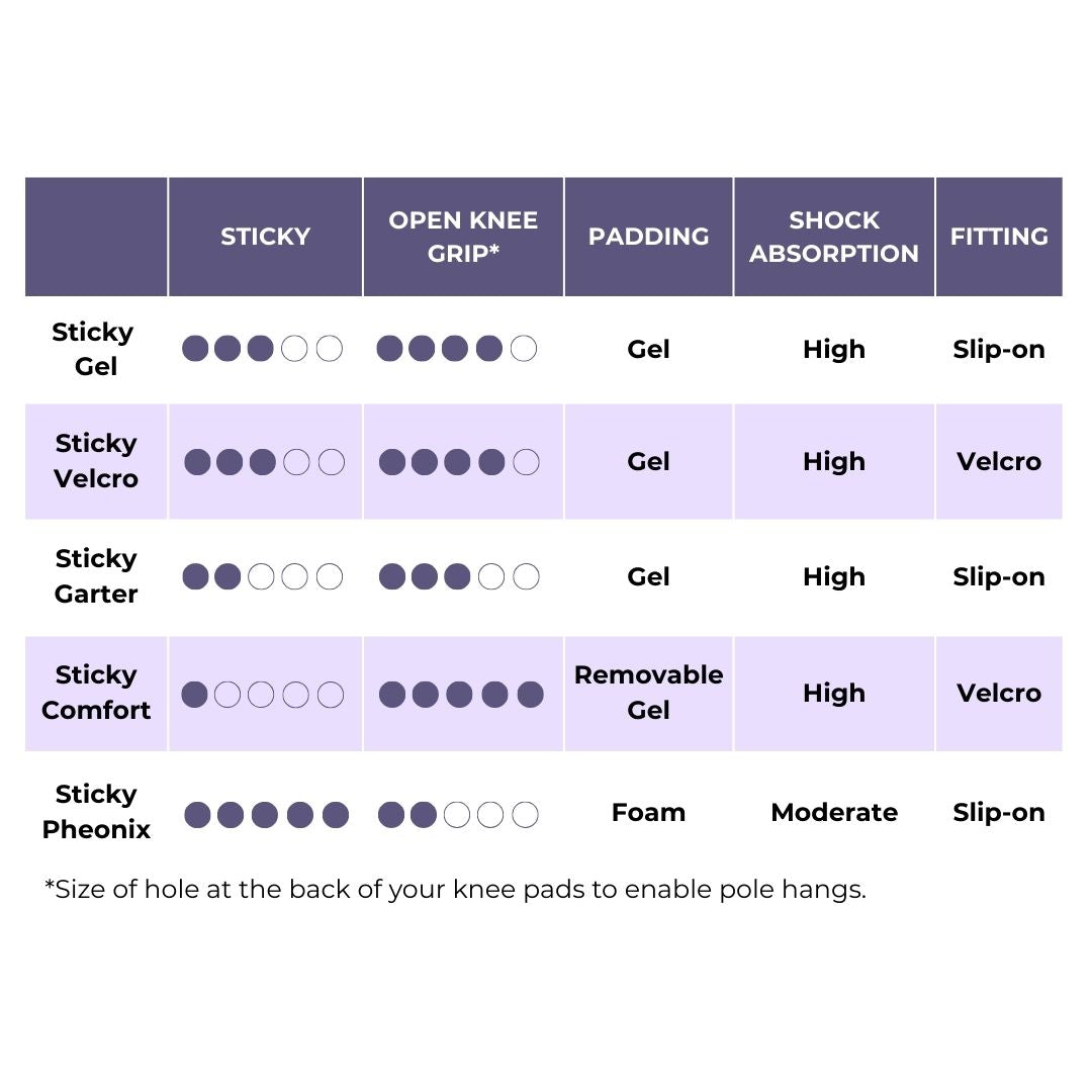 sfh pole wear sticky knee pads comparison