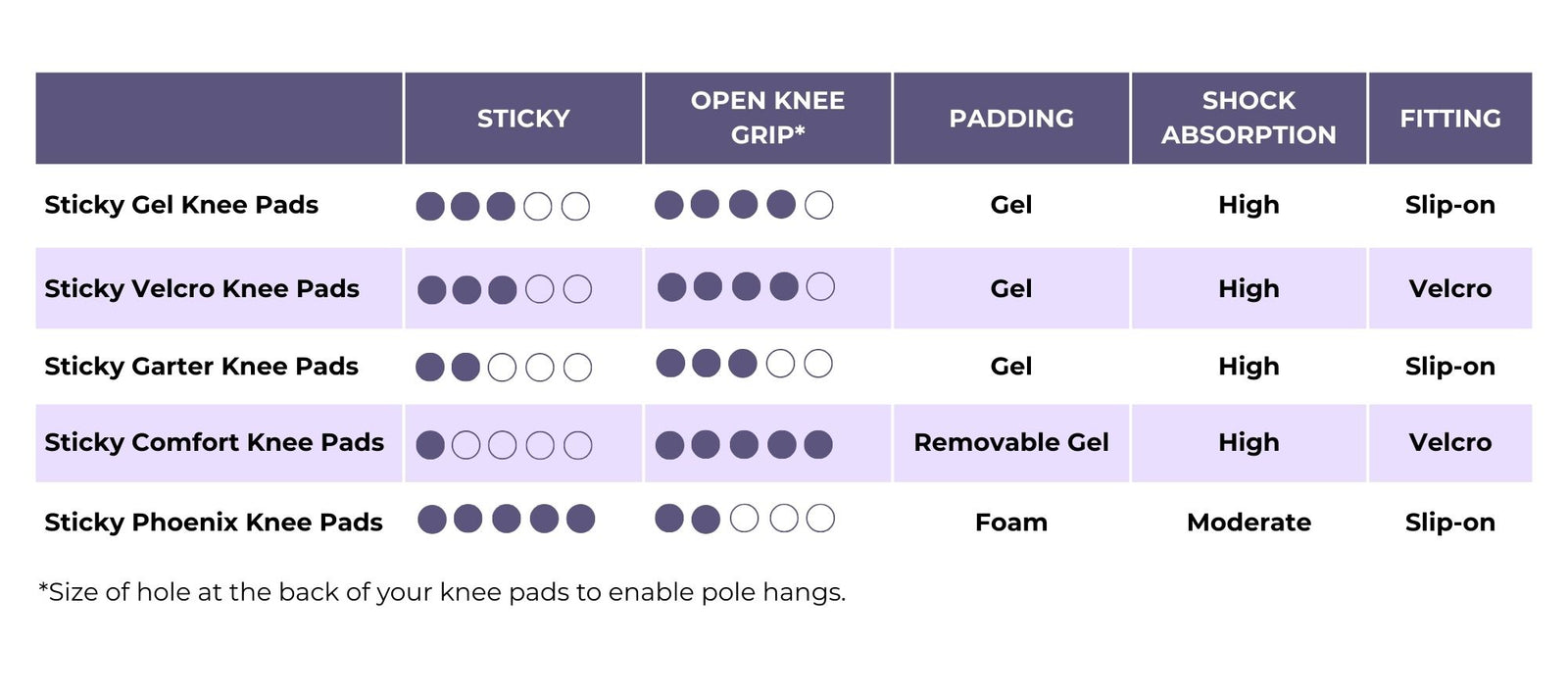 sfh pole wear sticky knee pads comparison