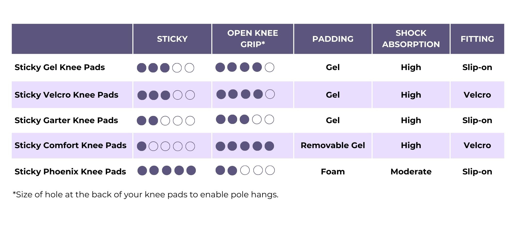 sfh pole wear sticky knee pads comparison